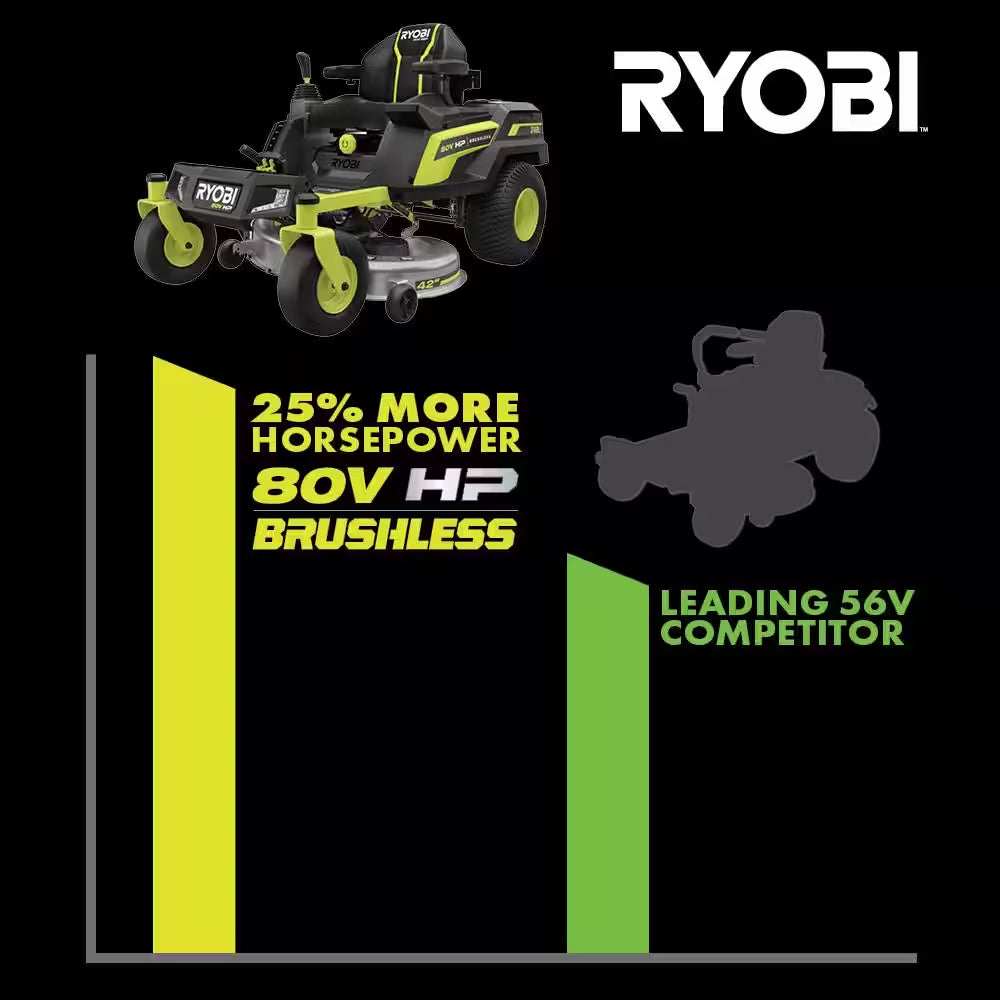 RYOBI 80V HP 42 In. Brushless Electric Zero Turn Mower – iDrive
