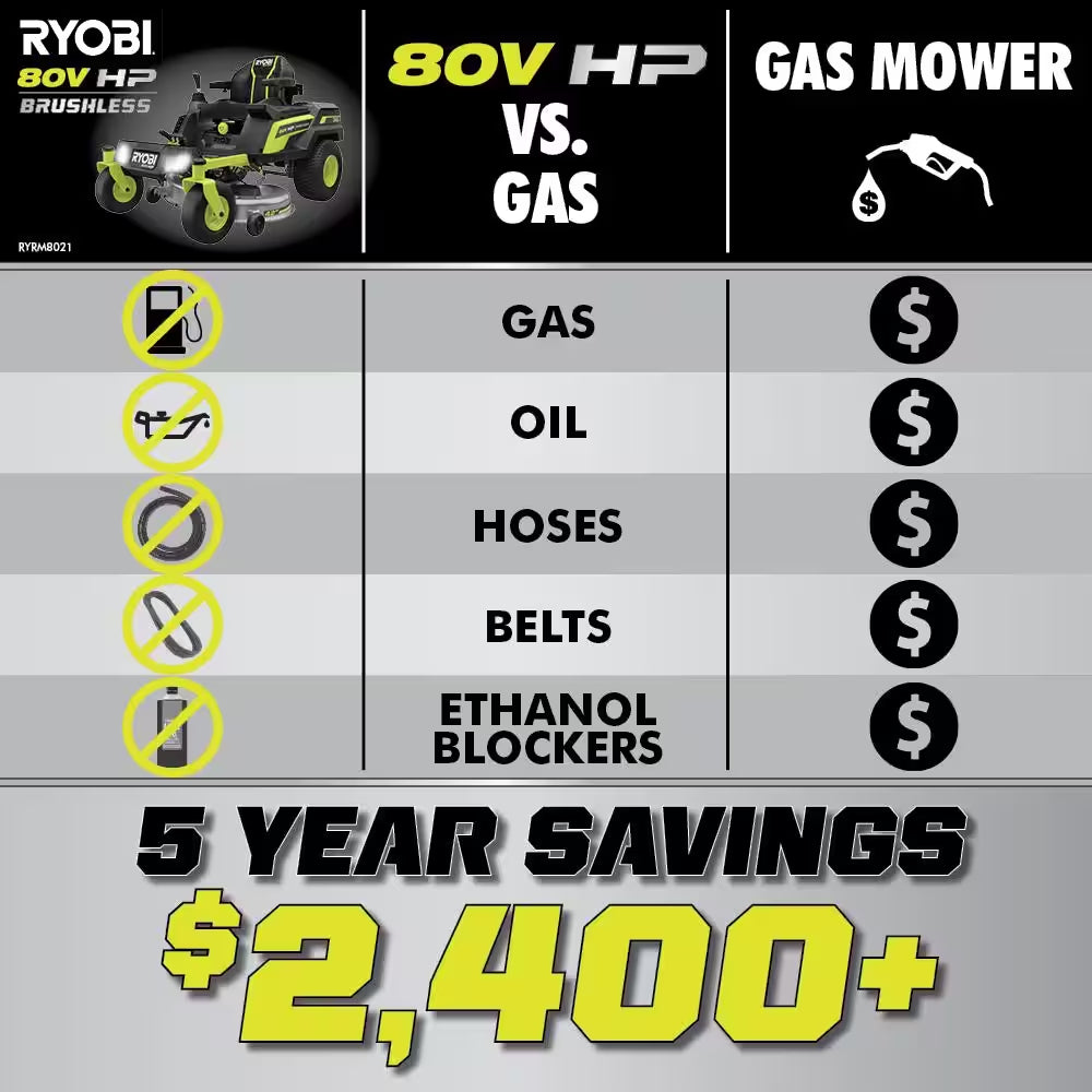 RYOBI 80V HP 42 In. Brushless Electric Zero Turn Mower – iDrive
