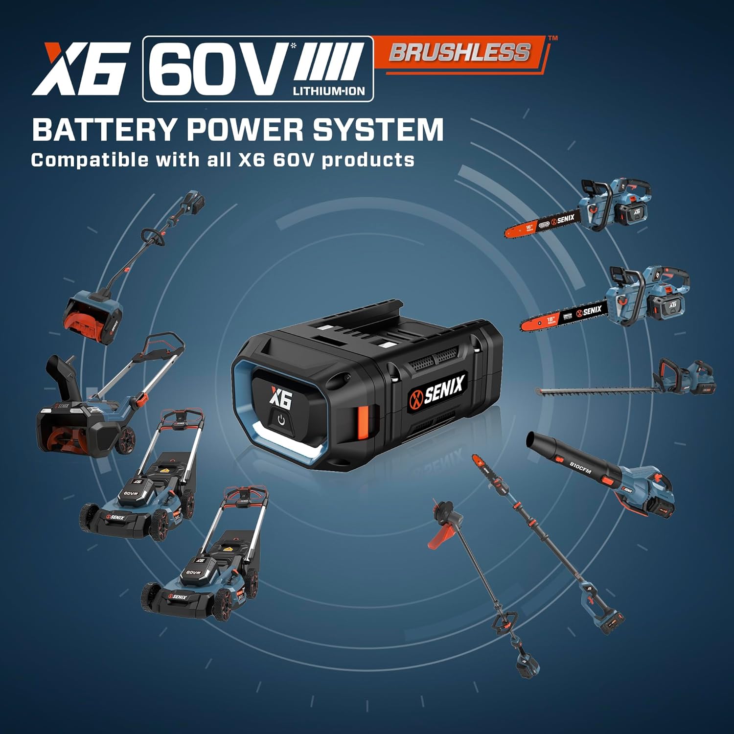 SENIX X6 60 Volt Max* 21-Inch 3-in-1 Cordless Push Lawn Mower, with Bagging, Mulching, and Side Discharge, Height Adjustment, Smart Display, 6Ah Lithium-ion Battery & Charger Included (LPPX6-H)