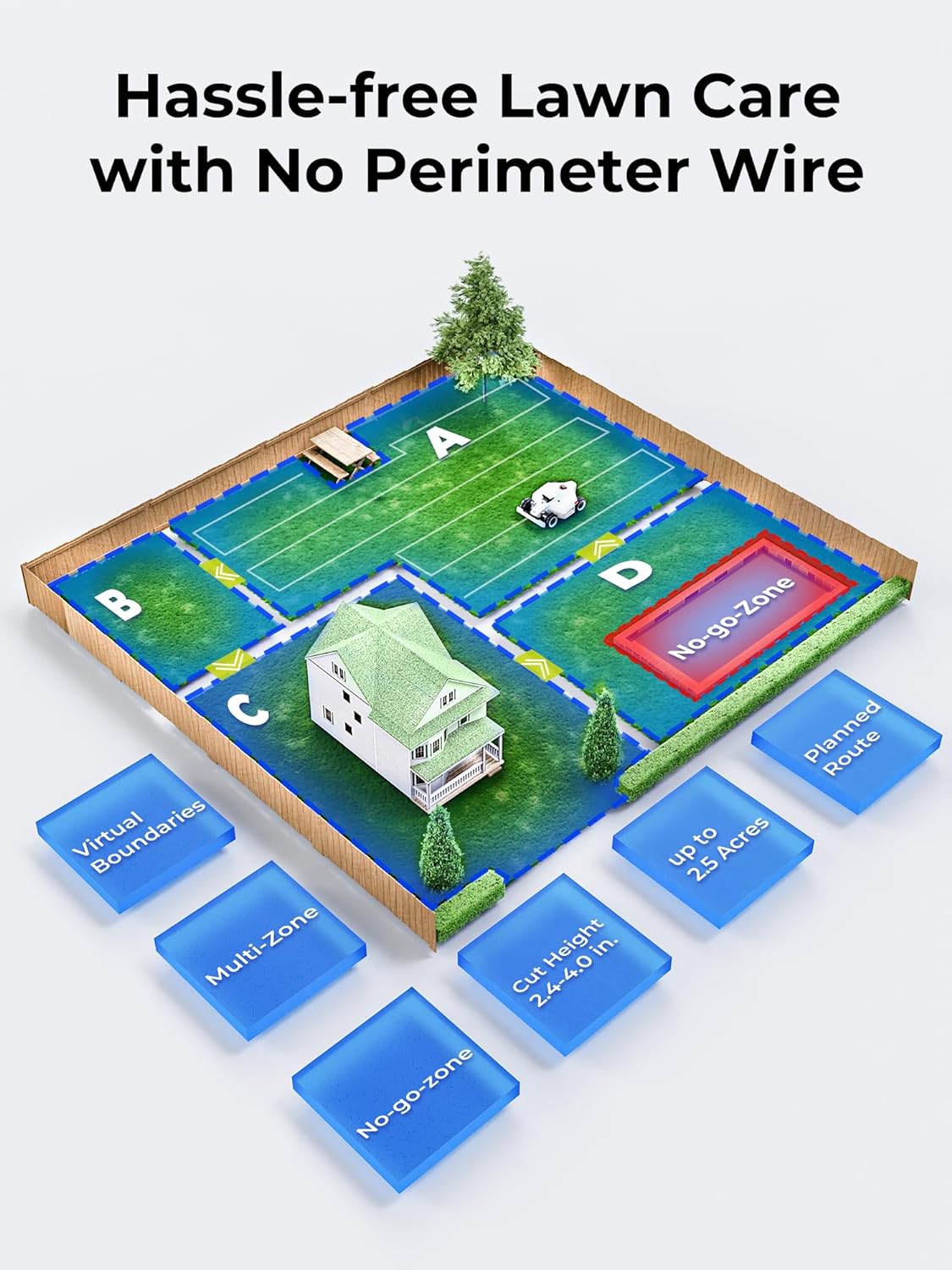 LUBA 2 AWD 5000H Robot Lawn Mower, Perimeter Wire Free Vision Robotic Lawnmower for 1.25 Acres Lawn, Cut Height 2.2