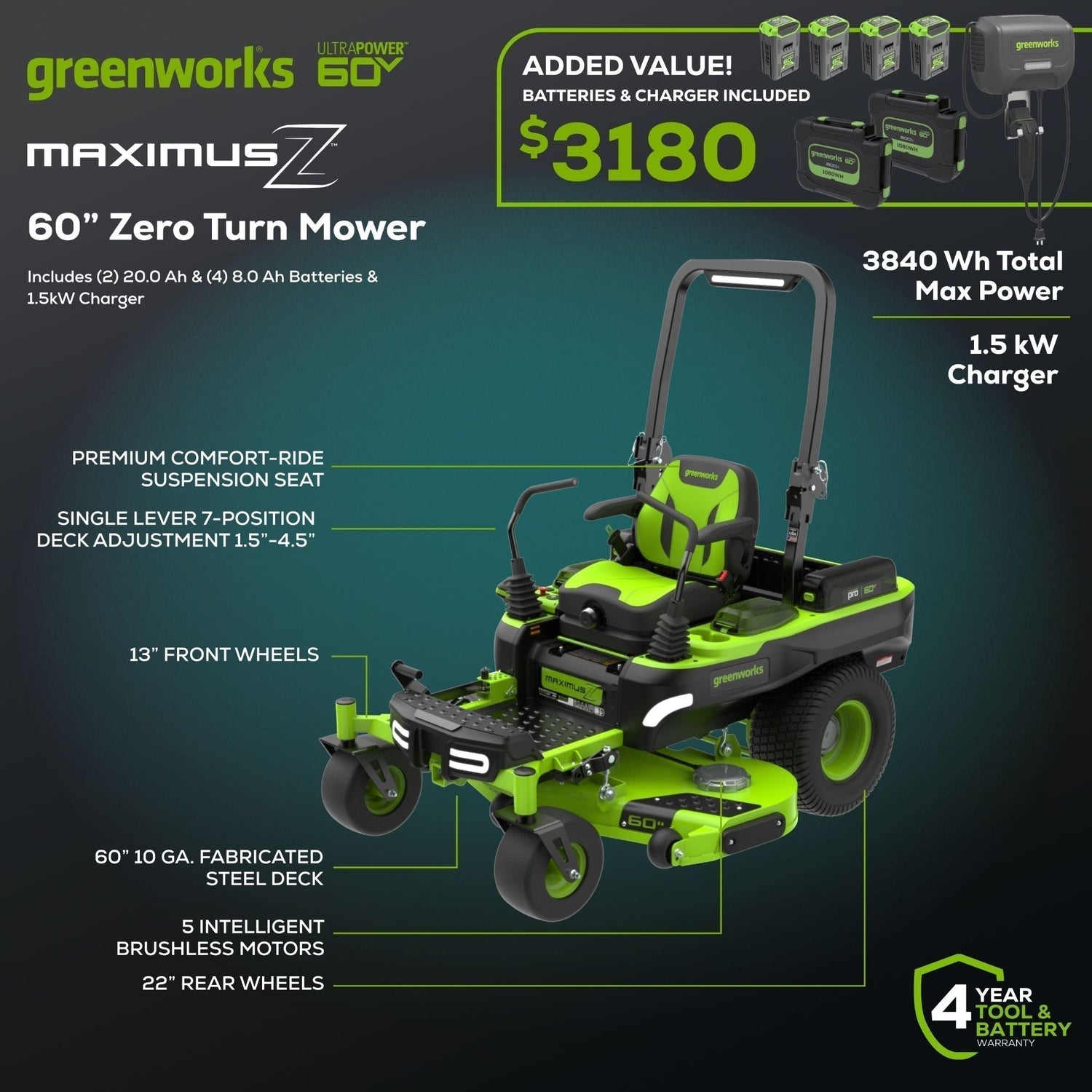 60V 60” Maximus Zero Turn w/ (2) 20.0 Ah, (4) 8.0 Ah Batteries & 1.5KW Charger