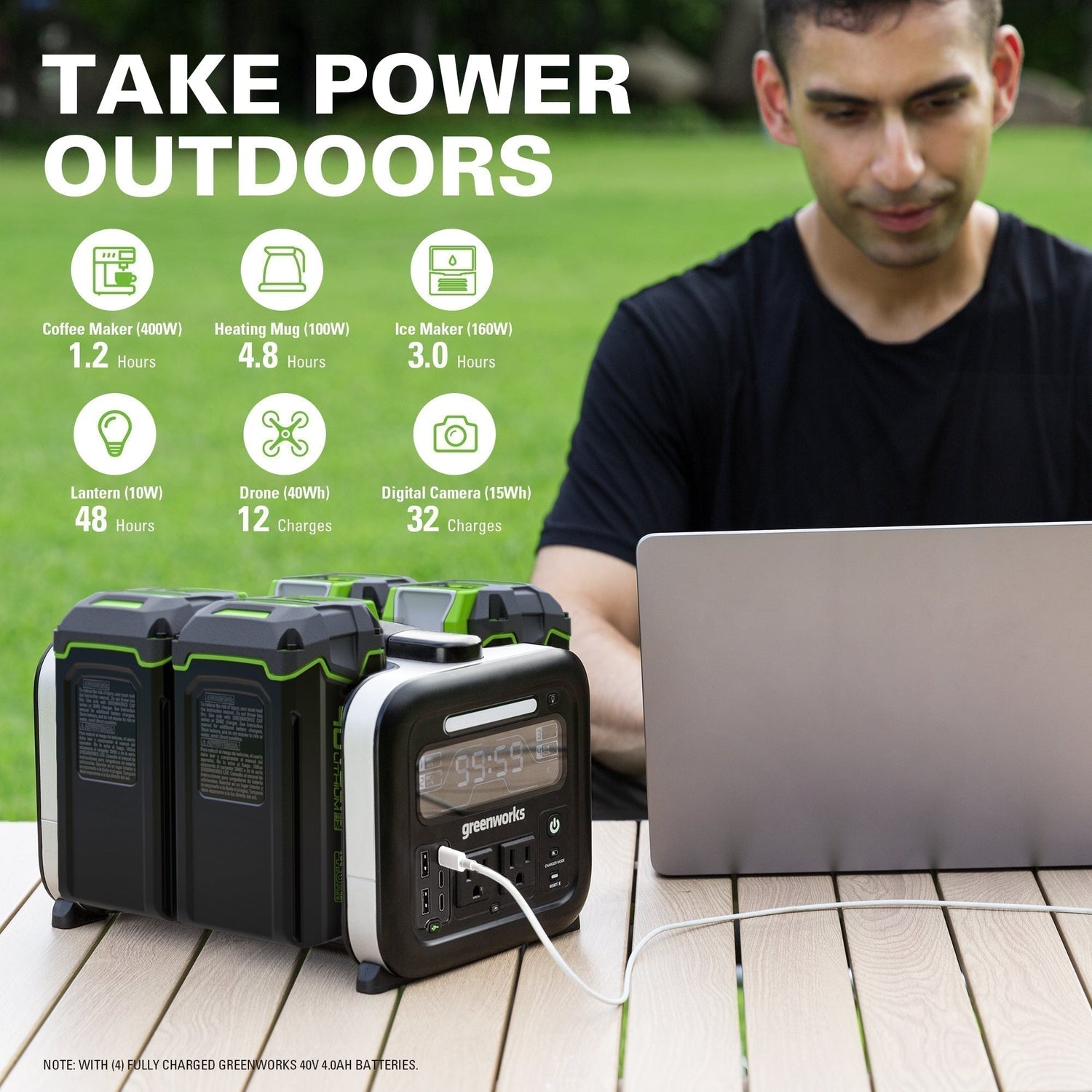 40V Power Outage Kit w/ Four (4) 4.0Ah Batteries and Built-In Charger
