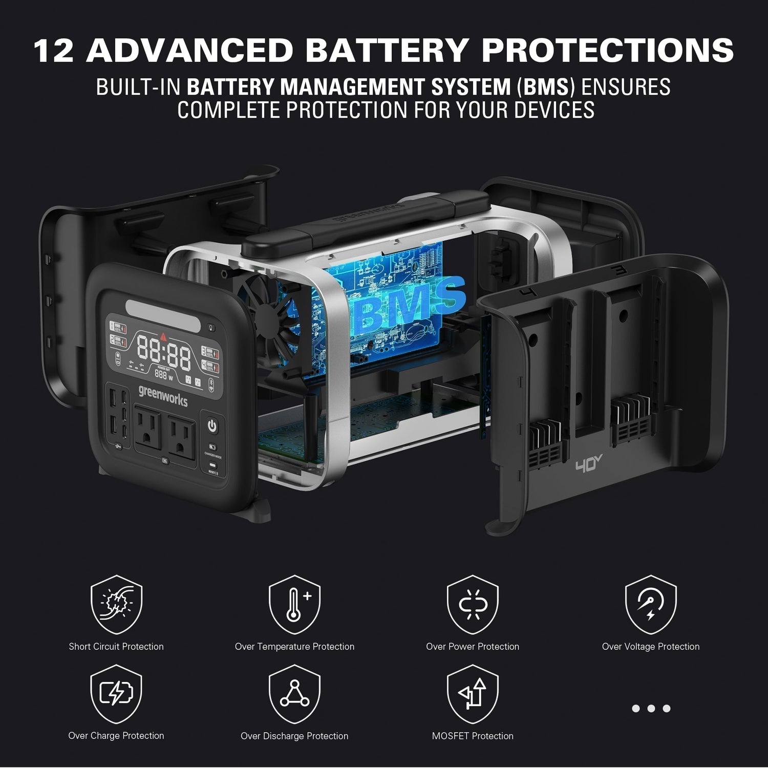 40V Power Outage Kit w/ Four (4) 4.0Ah Batteries and Built-In Charger