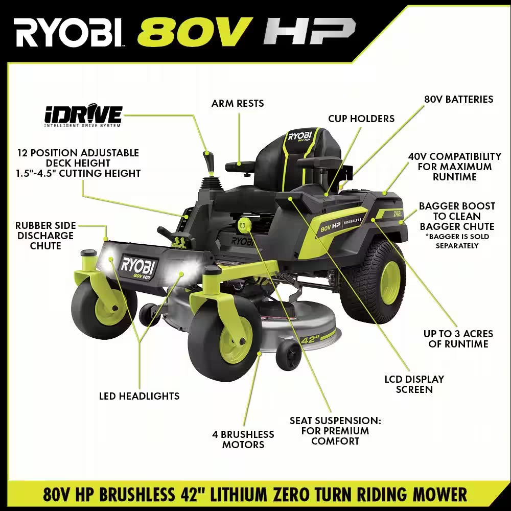 RYOBI 80V HP 42 In. Brushless Electric Zero Turn Mower – iDrive